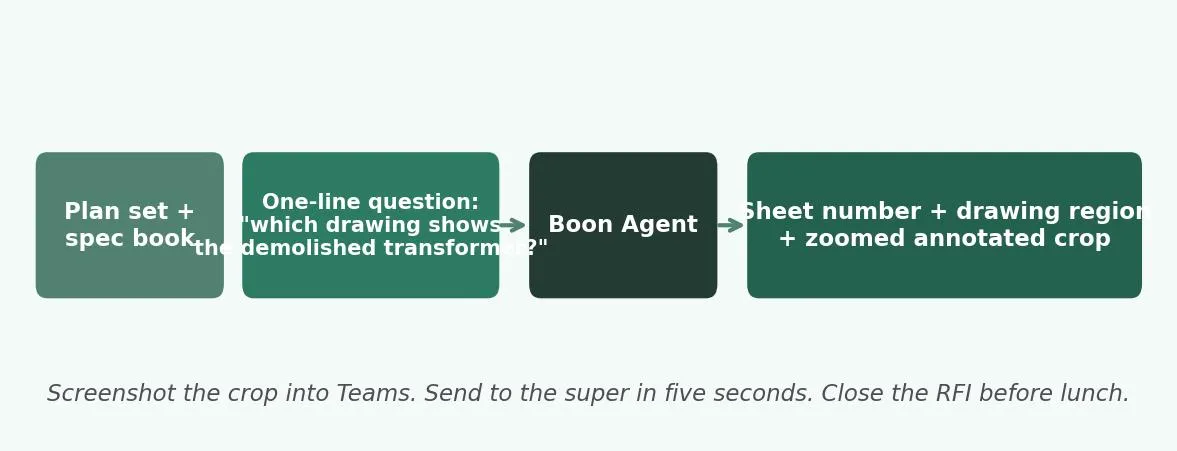 One-line question to sheet plus crop