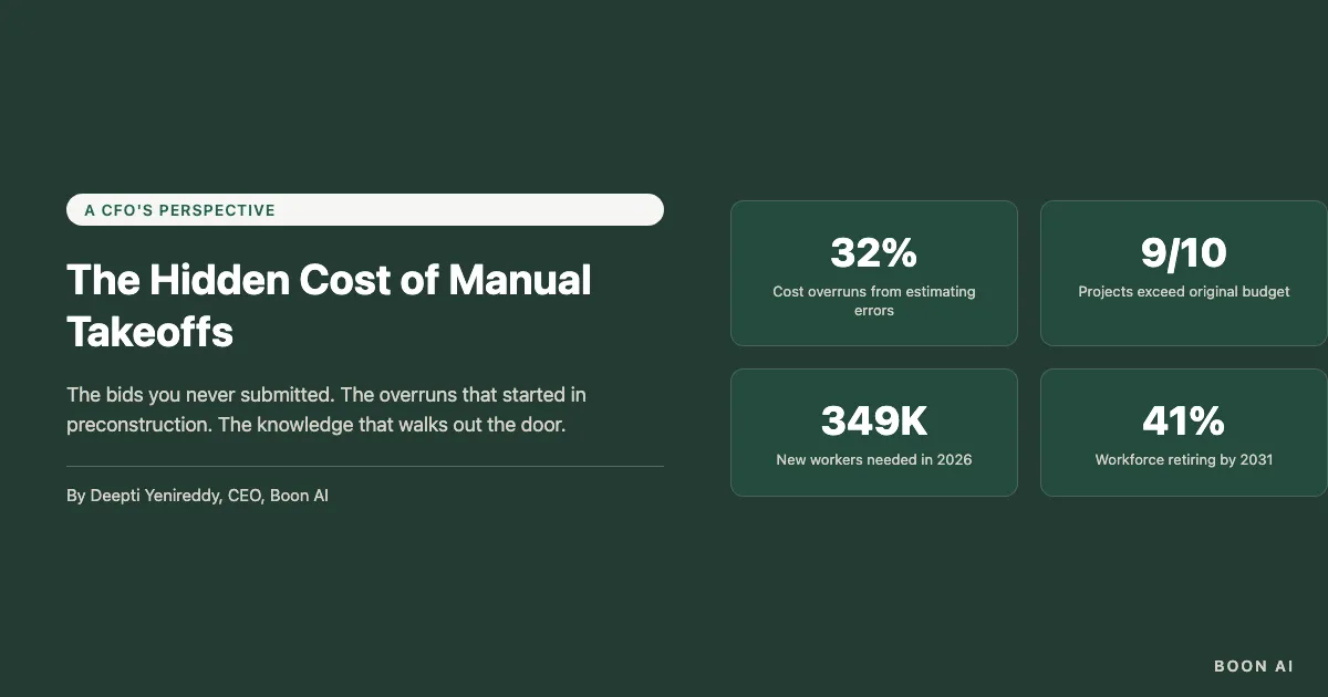 The Hidden Cost of Manual Takeoffs — A CFO's Perspective
