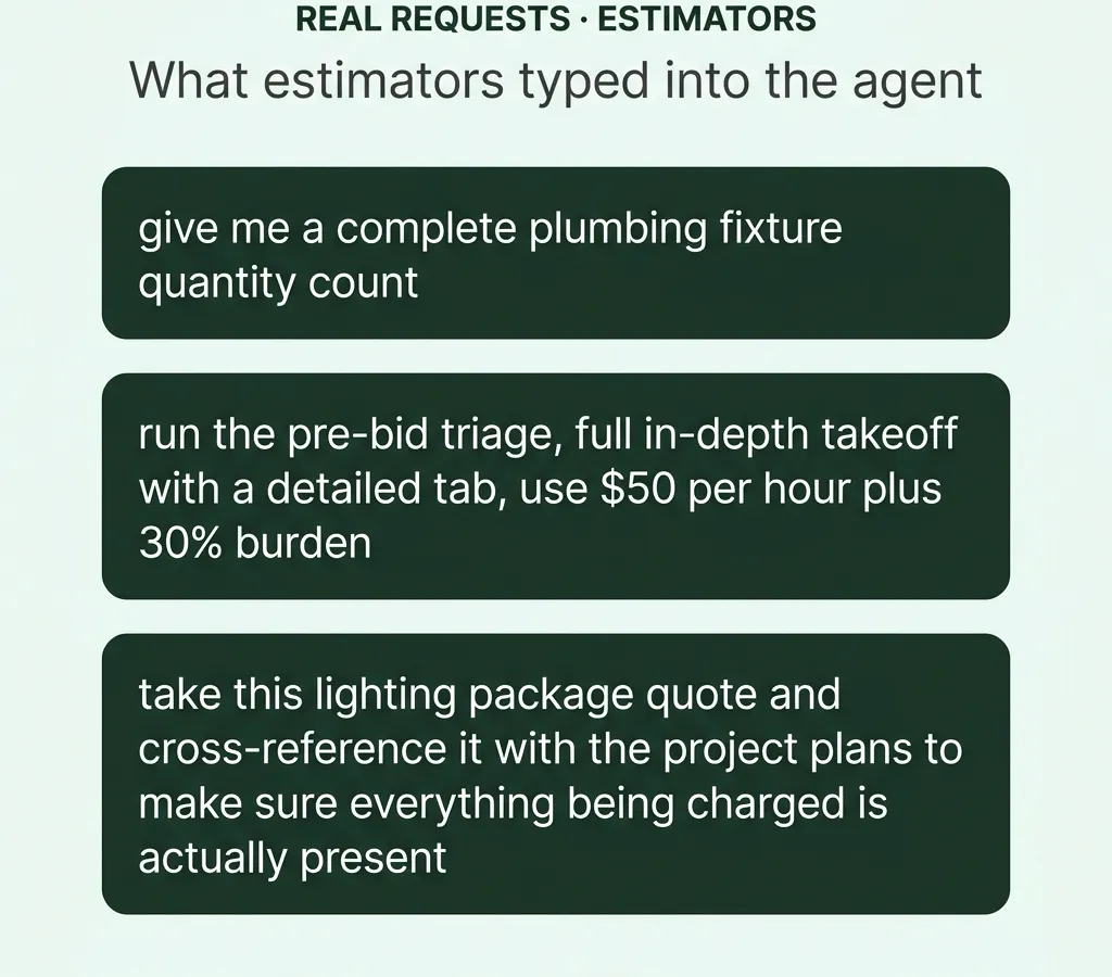 The estimator's week: where the hours go, and what you get back