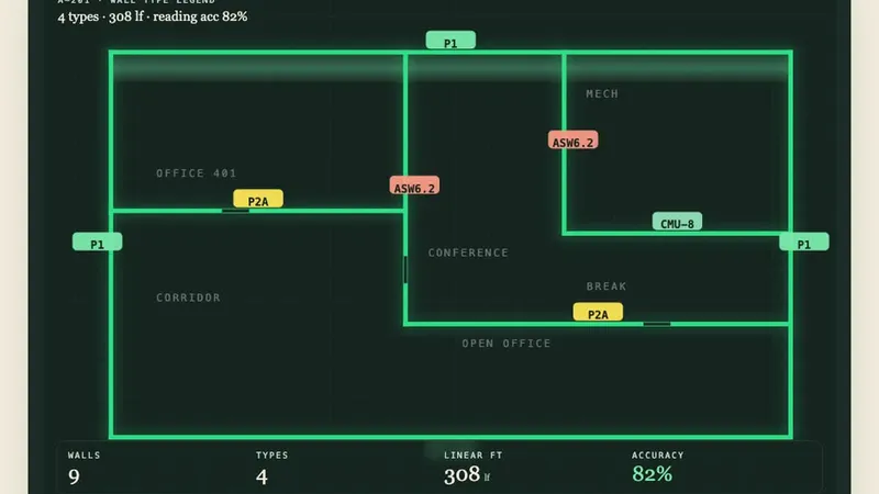 How wall-type takeoff reaches 82% accuracy