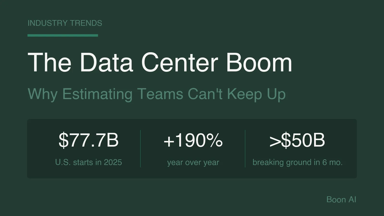 The Data Center Boom: Why Estimating Teams Can't Keep Up