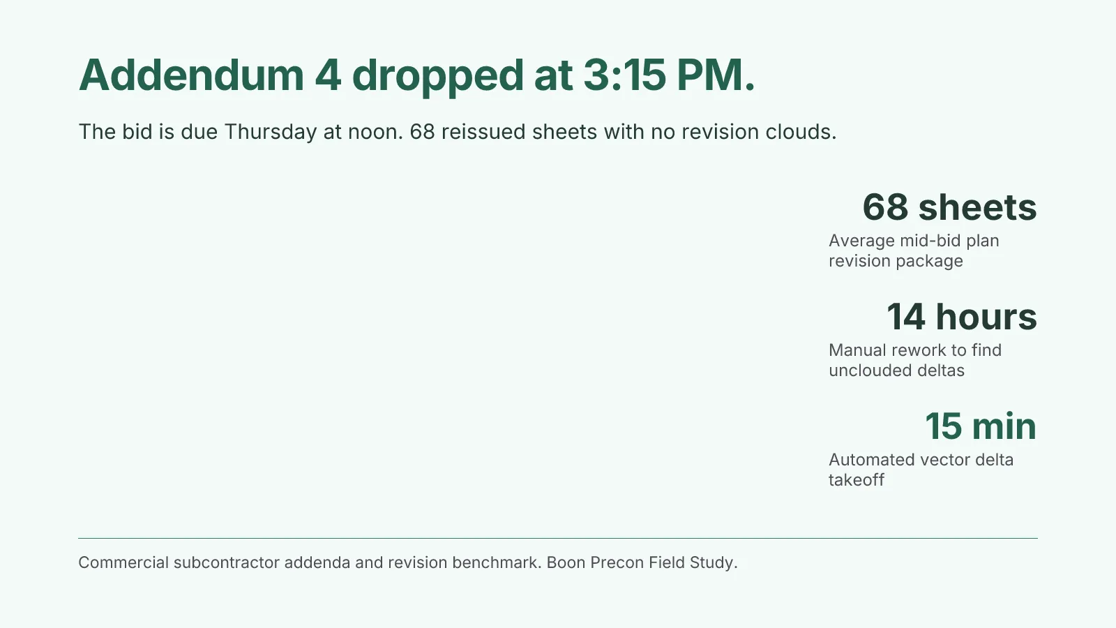 Addendum 4 Dropped at 3 PM: Why Unclouded Sheets Quietly Bleed Project Margin
