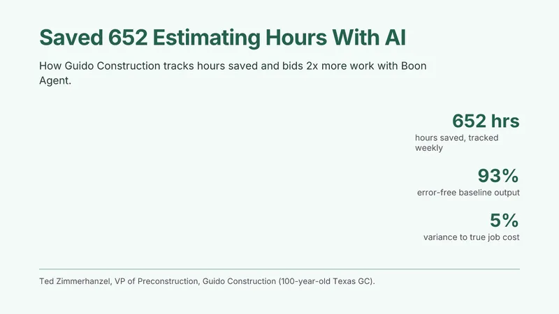 How Guido Construction Saved 652 Estimating Hours With AI