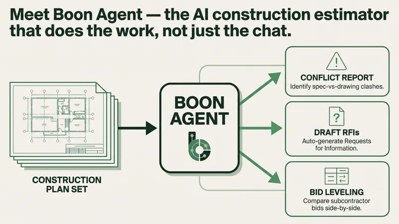Meet Boon Agent: the AI construction estimator that does the work, not just the chat