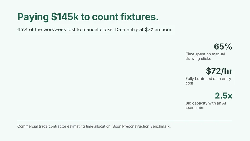You Pay Senior Estimators $72/Hour to Count Fixtures on a Screen