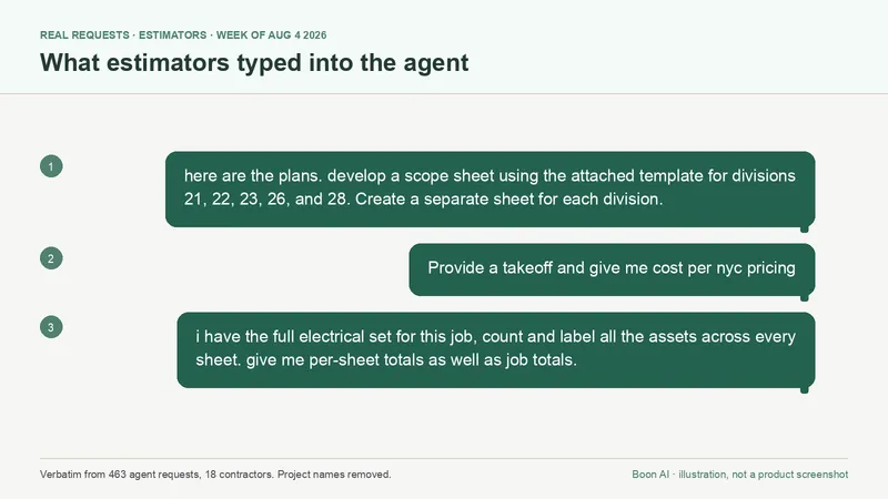 What estimators hand an AI agent first