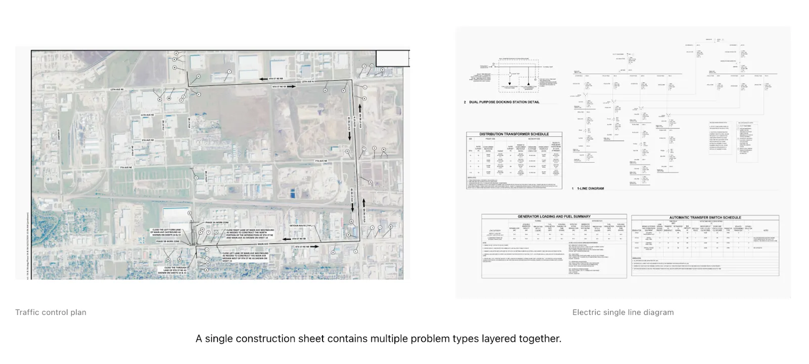 Two construction drawings side-by-side — a traffic control plan and an electrical single-line diagram — illustrating that one construction sheet contains multiple problem types layered together