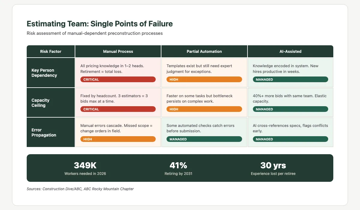 Risk matrix