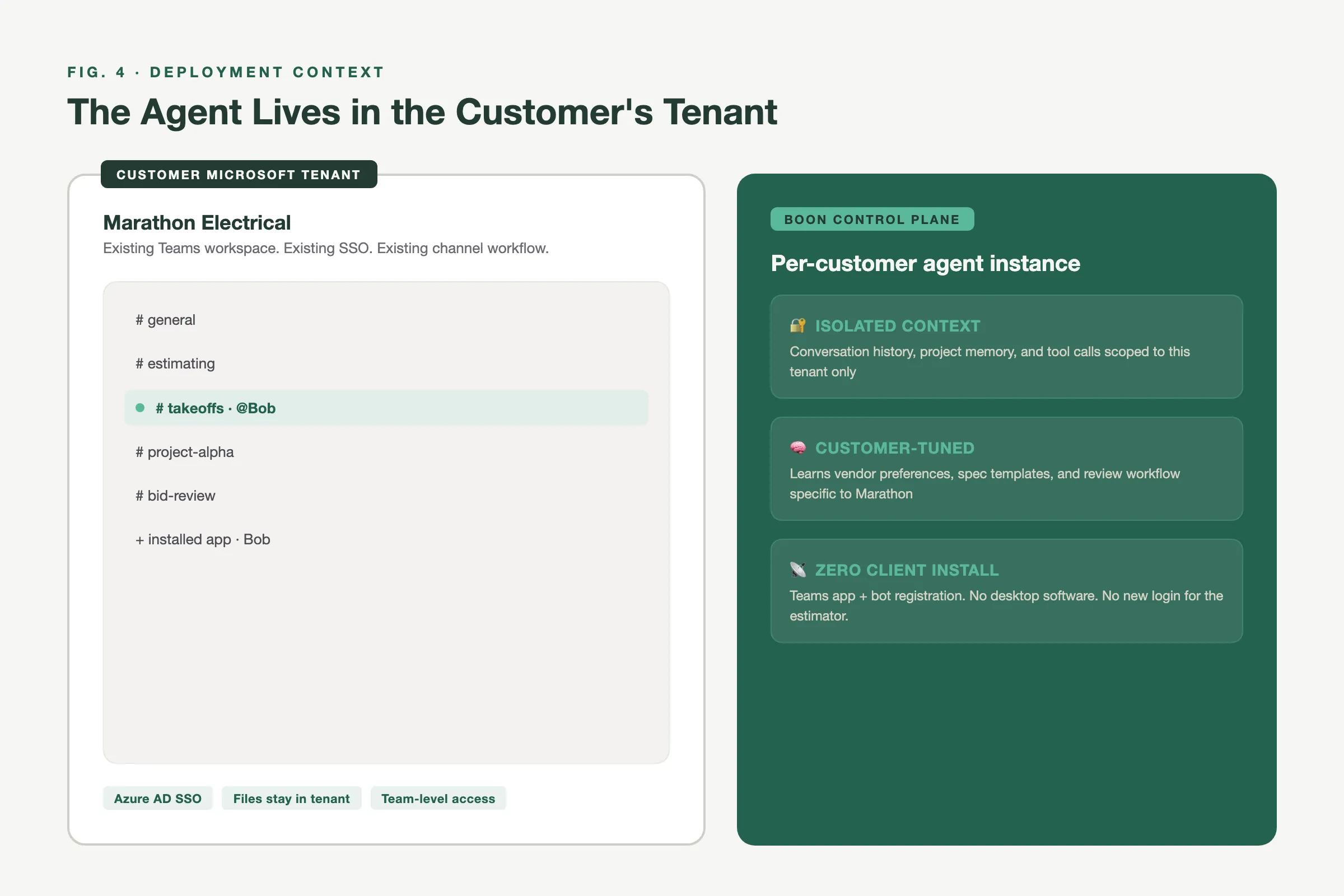 Bob deployment inside the customer Microsoft Teams tenant