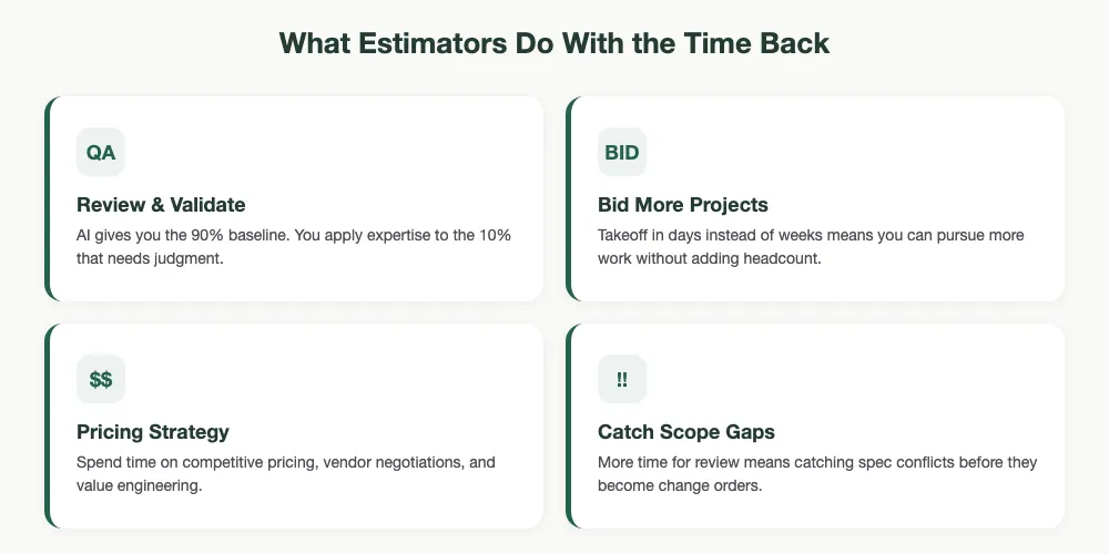 What Estimators Do With the Time Back