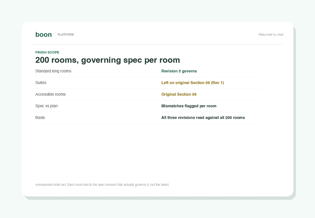Room-by-room finish scope tied to the governing spec revision