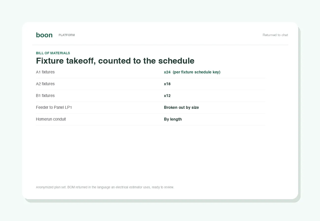 The bill of materials the agent returns